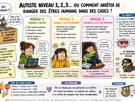 les niveaux de l'autisme