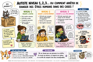 les niveaux de l'autisme