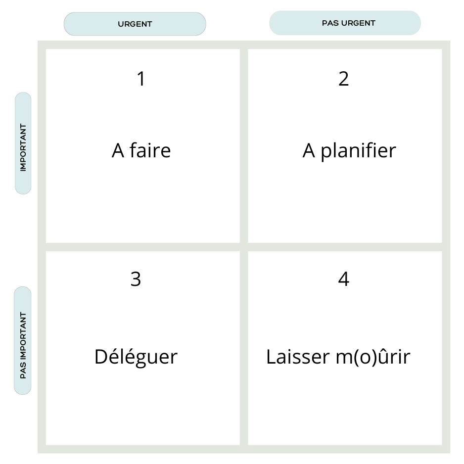 Répartition dans le cadran