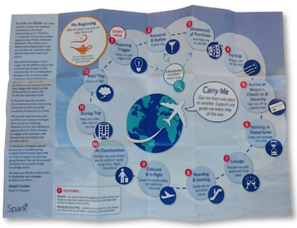 Infographic depicting a 12-step travel journey with icons, a plane over a globe, blue background, and speech bubble with "Carry Me" text.