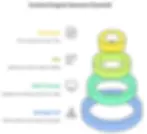 Content Engine Framework