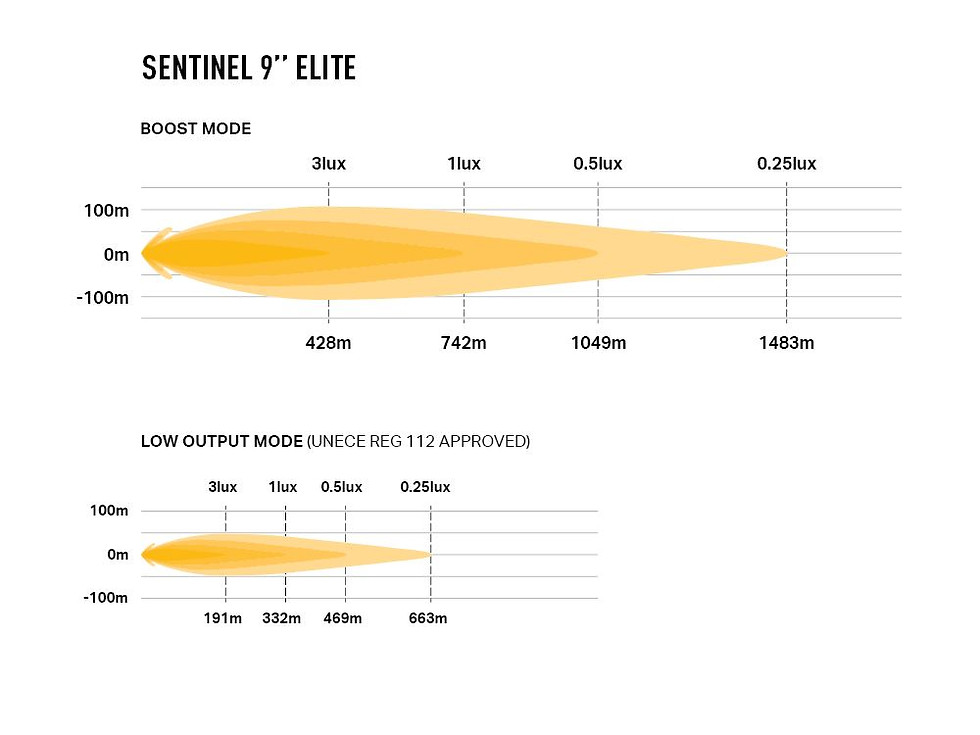 Thumbnail: Lazer Sentinel Elite 9" Black