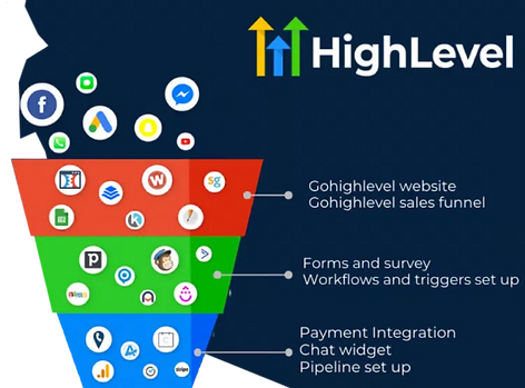 ServiceEdge Marketing's GoHighLevel Full-Funnel marketing