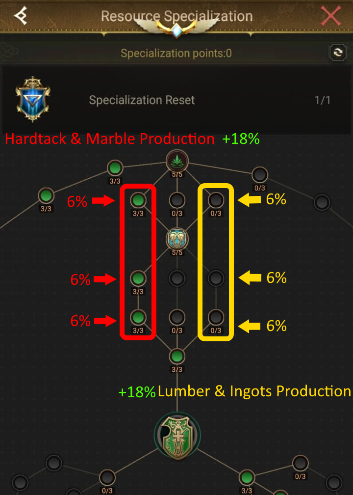 Resource Specialization 4