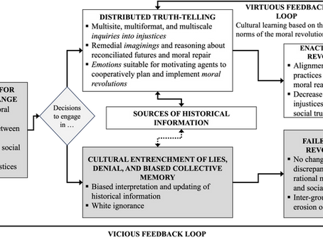 The Distributed Truth-Telling Model