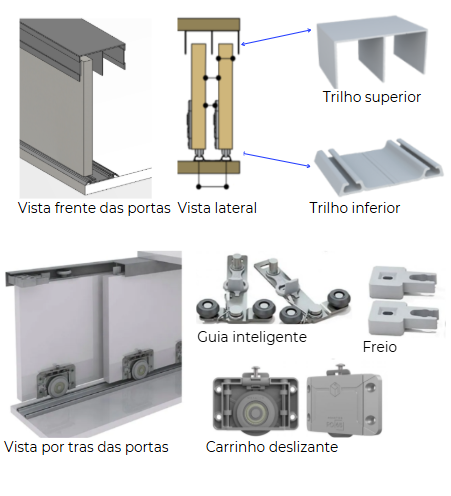 Portas de correr com sistema RO62 ou similar