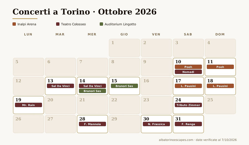 Calendario dei concerti a Torino di ottobre 2026, con colori diversi per Inalpi Arena, Teatro Colosseo e Auditorium del Lingotto. In calendario: Pooh il 10 e 11, Nomadi il 10, Sal Da Vinci il 13 e 14, Brunori Sas il 14 e 15, Laura Pausini il 17 e 18, Mr. Rain il 19, il tributo a Hans Zimmer il 24, Fiorella Mannoia il 28, Nino Frassica il 30 e Francesco Renga il 31 ottobre.