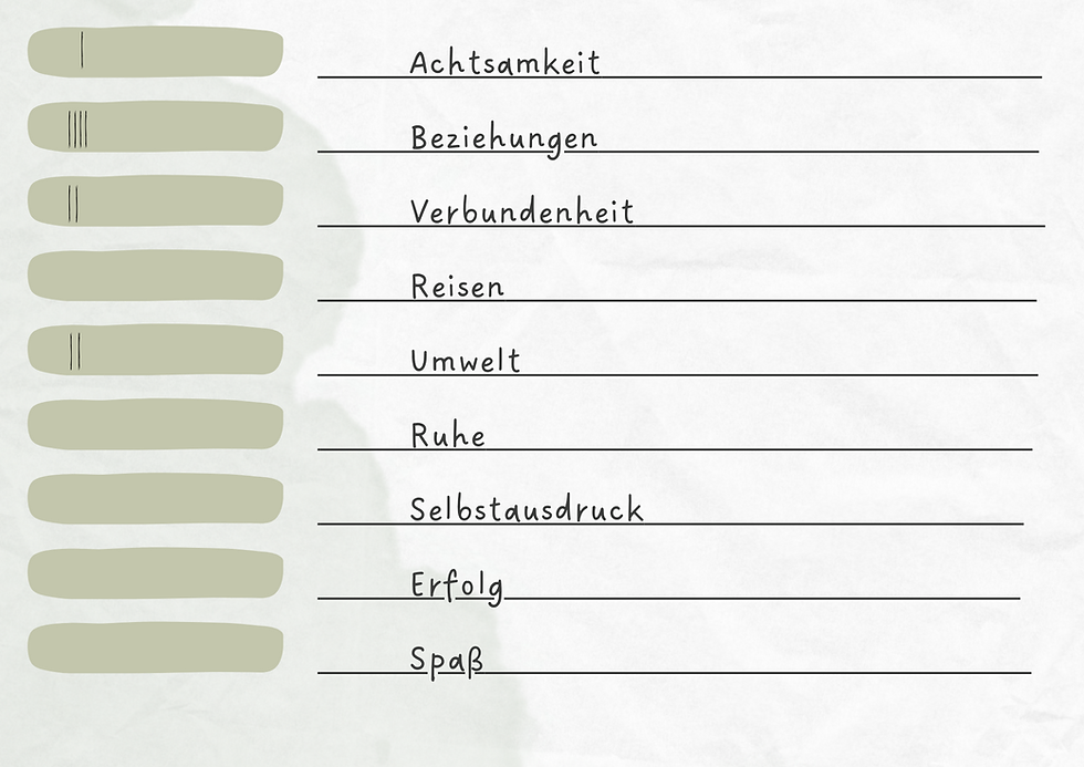 Priosoiere was dir wichtig ist - Übung, Reflektion, Schaubild
