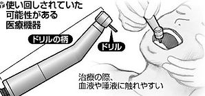 医療機器による院内感染
