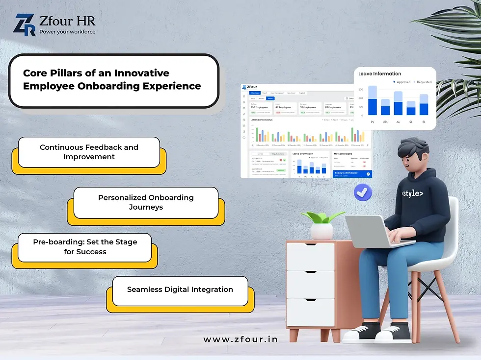 A person in a hoodie uses a laptop beside charts and onboarding info graphics. Text highlights innovative employee onboarding. Mood is professional.