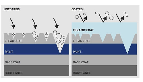 Superior Ceramic Coatings - Long-Lasting Shine