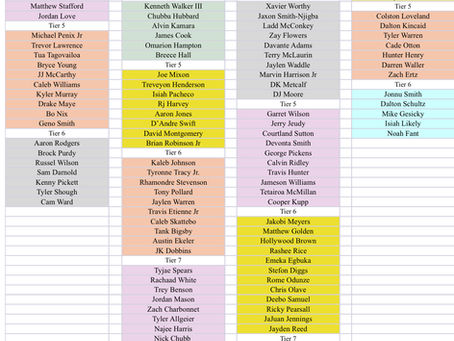 2025 Fantasy Football Rankings