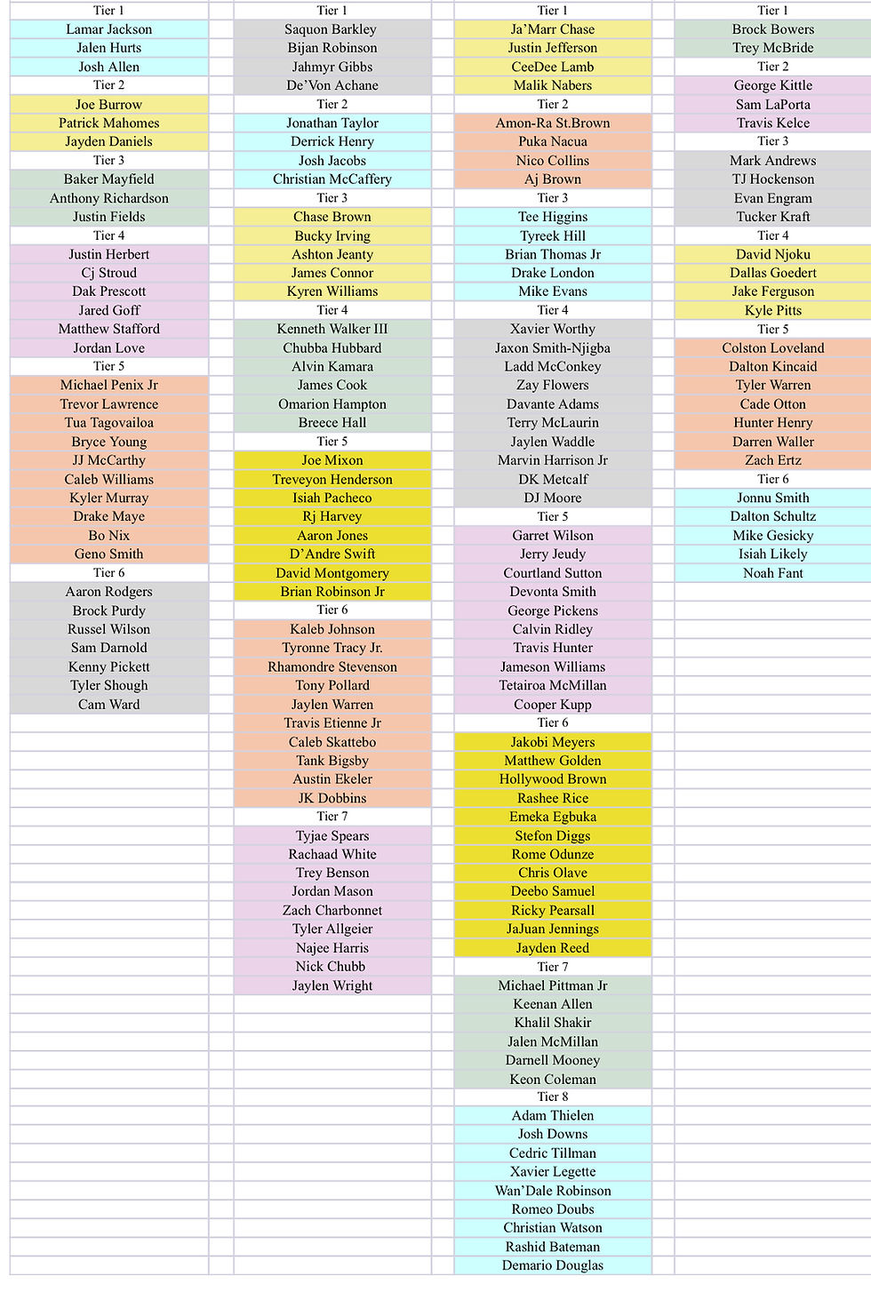 2025 Fantasy Football Rankings