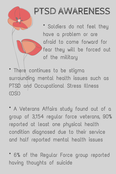 PTSD AWARENESS