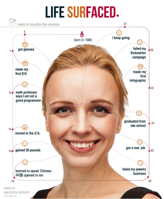 Face map of Anna Vital, co-founder of Adioma.