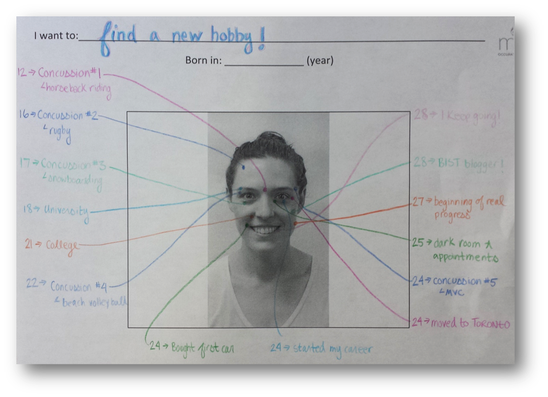 Julia's face map