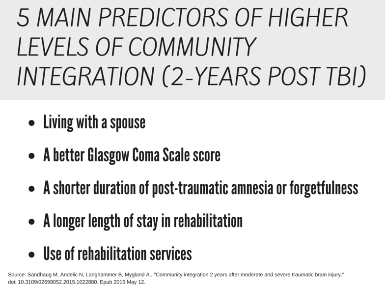 community integration