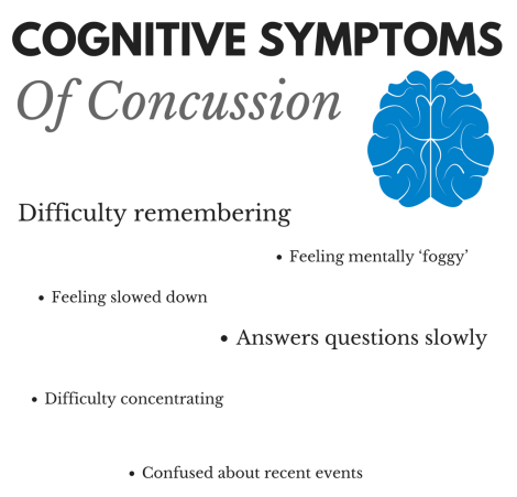 Cognitive Symptoms of Concussion: difficulty remembering, feeling slowed down, feeling mentally foggy, difficulty concentrating, confused about recent events
