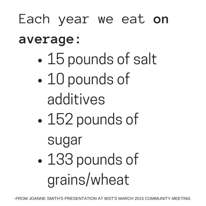 Each year we eat on average_