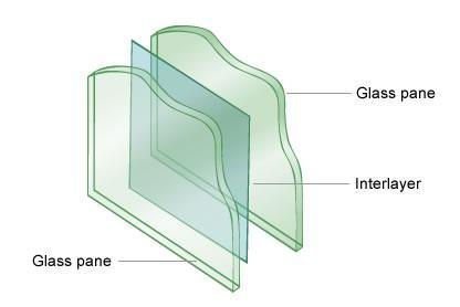 Laminated glass