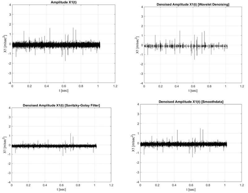 Time Domain Signal Plots Before and After Denoising and Smoothing (Example)