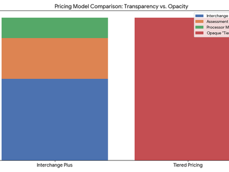 Interchange Plus vs Tiered Pricing: An Auditor's View