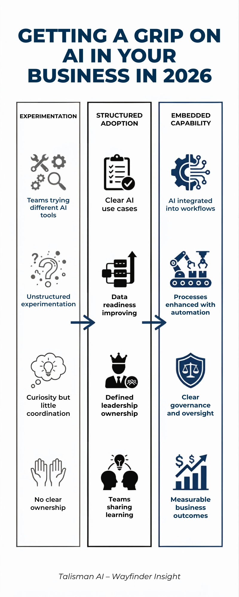Getting a Grip on AI for Your Business in 2026