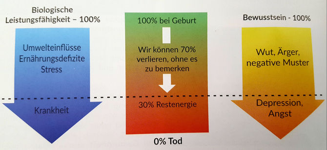 Unsere Lebensumstände