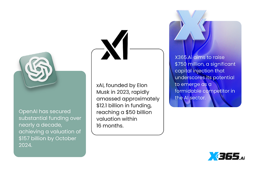 X365 Airdrop Explained – How to Earn Free X365 Tokens & Join the AI Revolution