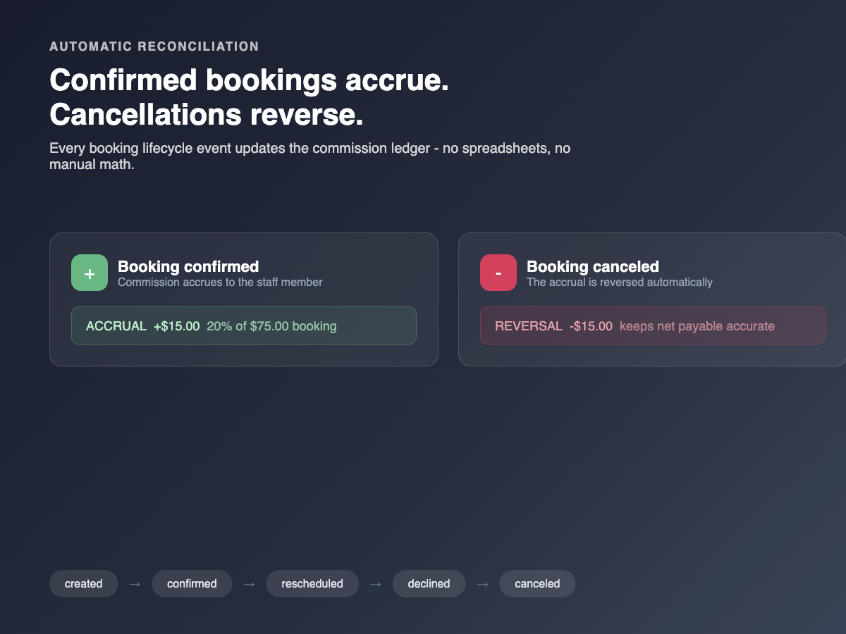 Staff Commission & Payroll screenshot 2