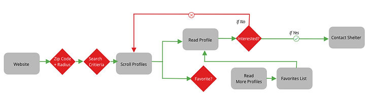 user_flow.jpeg