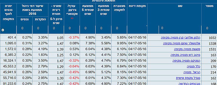 גרעון אקטוארי