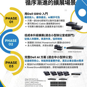 【Dell AI 生態圈】從入門到完整部署：打造中小企業專屬的循序漸進 AI 擴展藍圖！