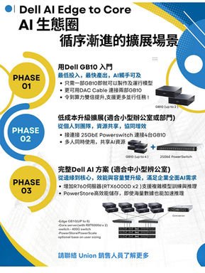 [Dell AI Ecosystem] From Beginner to Full Deployment: Creating a Step-by-Step AI Expansion Blueprint for SMES!