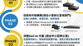 【Dell AI 生態圈】從入門到完整部署：打造中小企業專屬的循序漸進 AI 擴展藍圖！