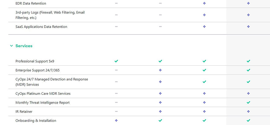XDR Packages CLM Services
