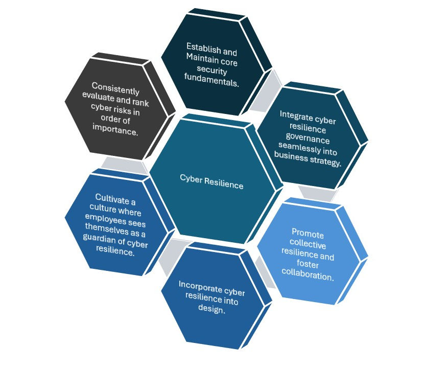 Cyber Resilience