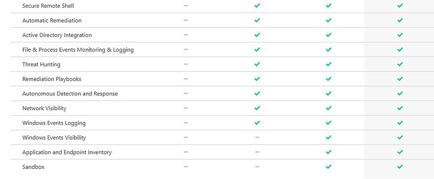 XDR Packages Endpoint Detection & Response