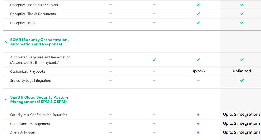 XDR Packages Deception SOAR SaaS