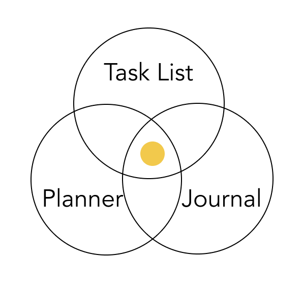 ree