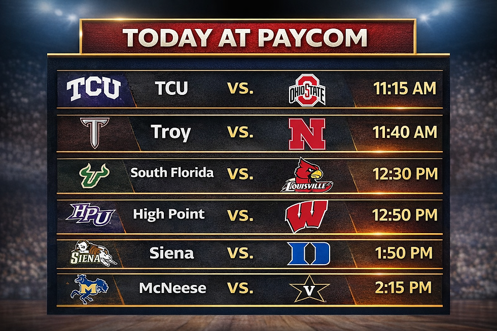 Today at Paycom NCAA lineup of games