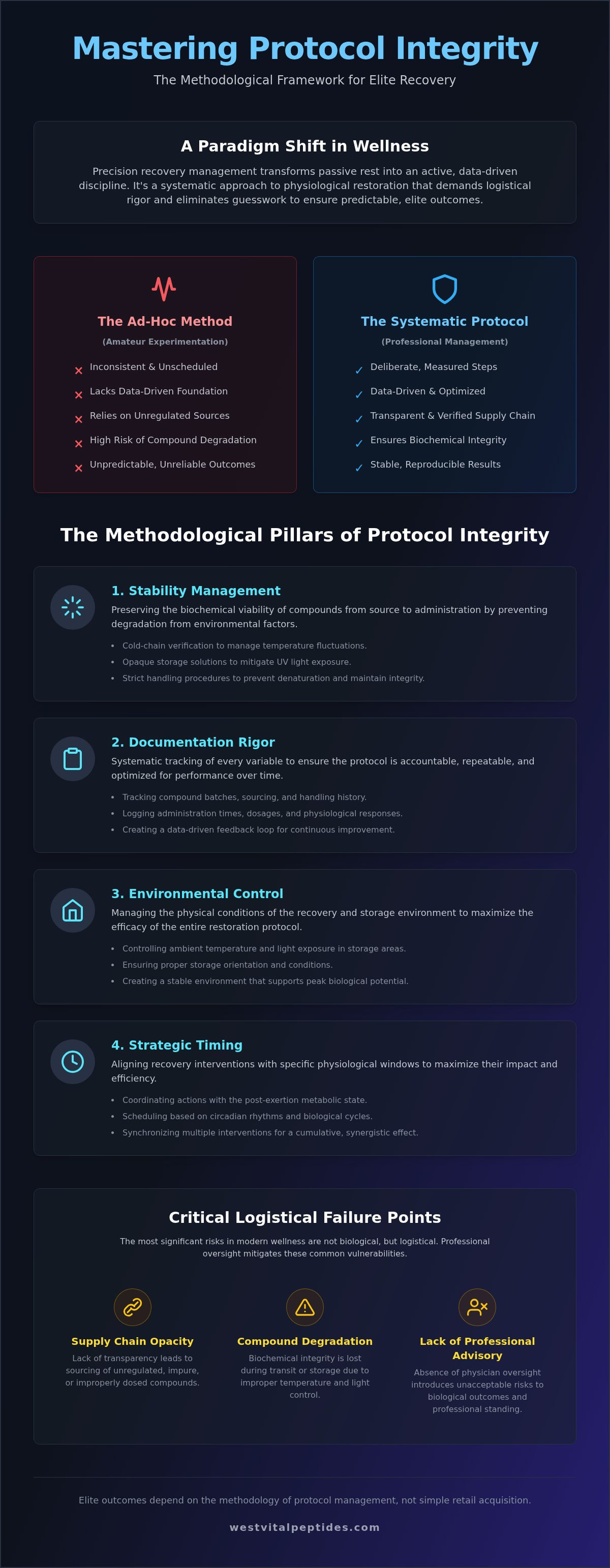 Precision recovery management