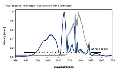 MIKS1_L _ Pharos (Light Conversion) Spec