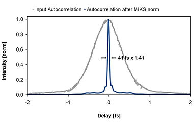 MIKS1_L _ Pharos (Light Conversion) Auto