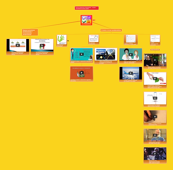 La cinematica base.png