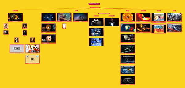 L'Universo, la Terra e il sistema solare base.png