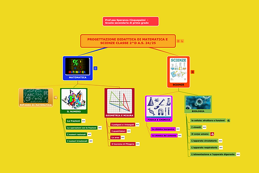 PROGETTAZIONE CLASSE 2^D A.S. 24_25.png