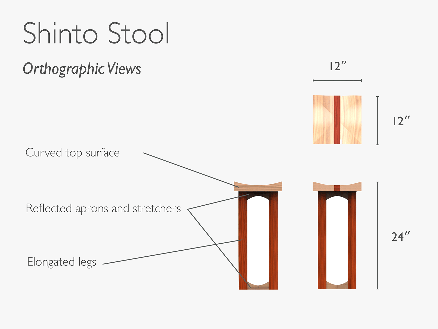 Orthographic Views