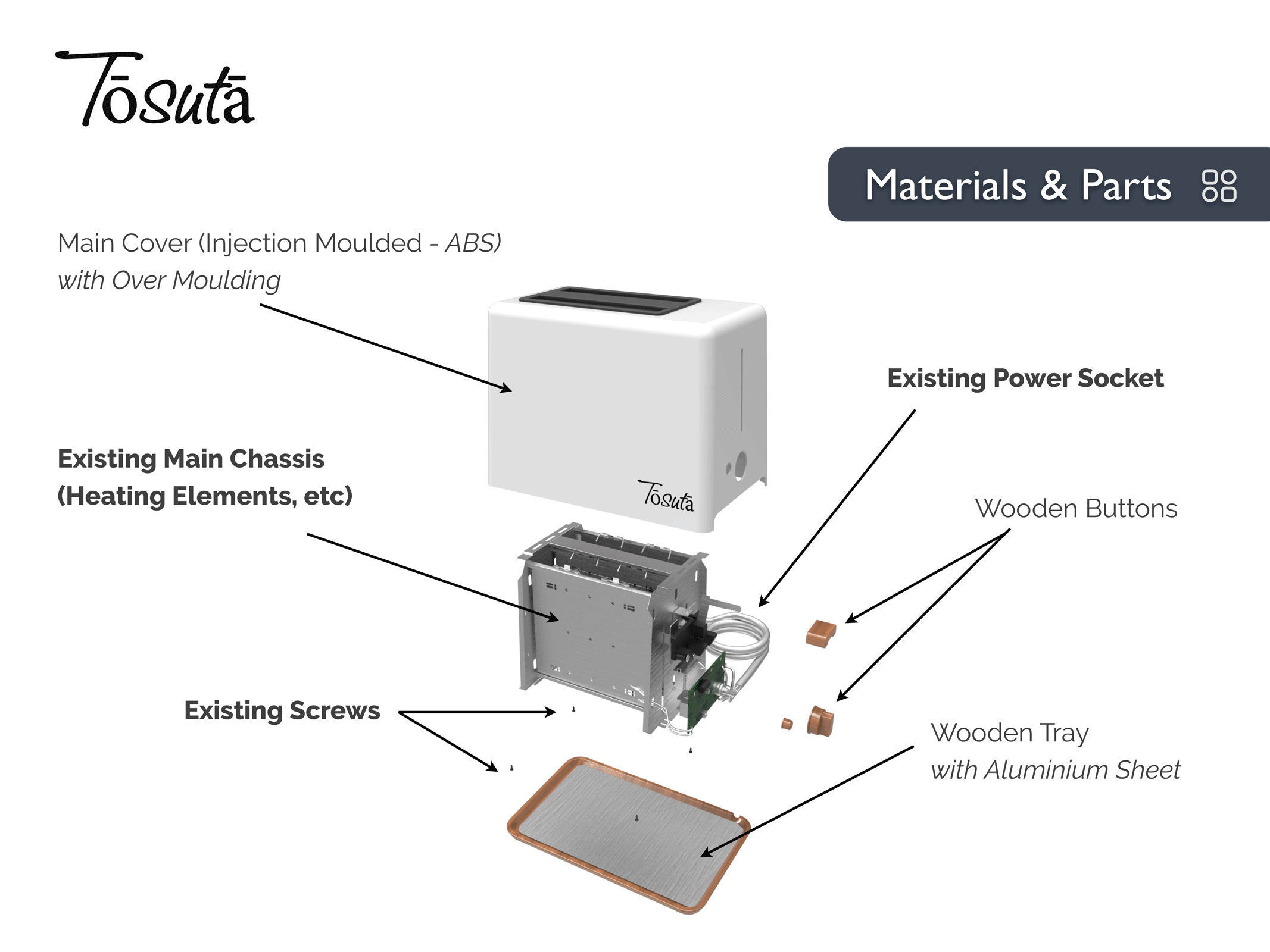 Components