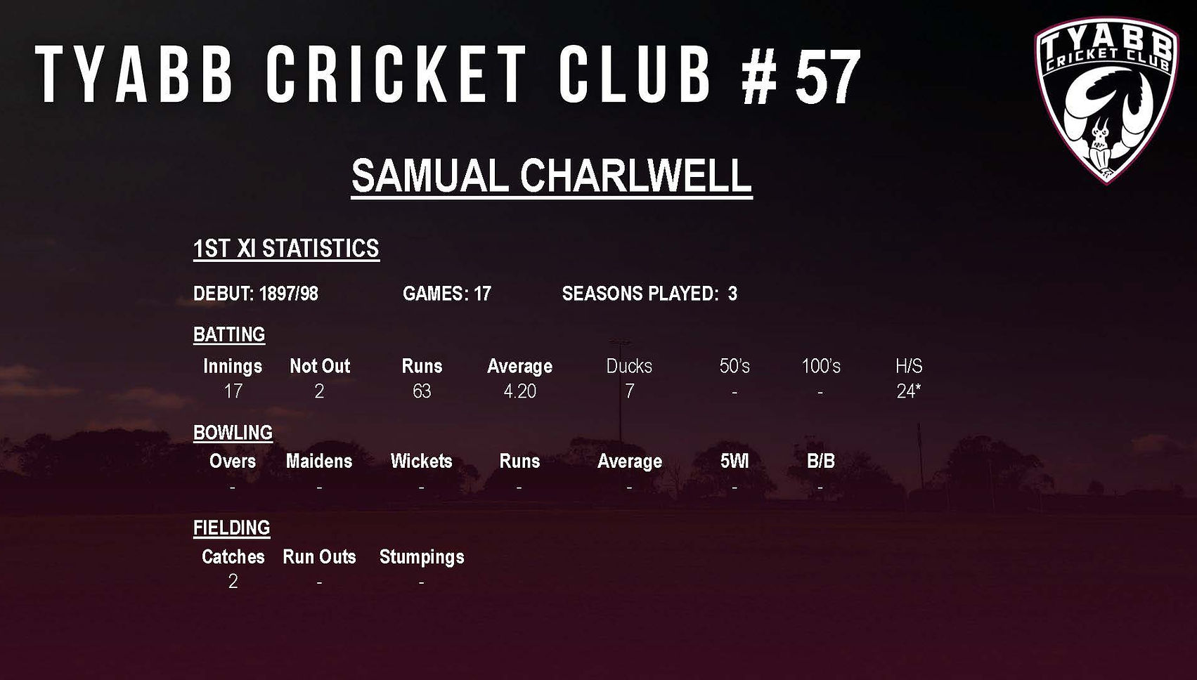 1st XI Player Presentation Website Stats_Page_058.jpg